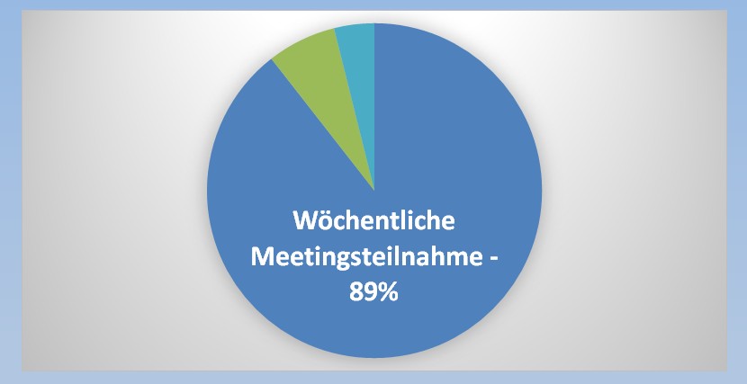 Meetingsteilnahme